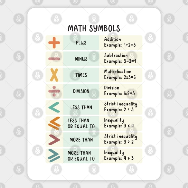 Math Symbols Table Educational Art in Muted Boho Rainbow Colors for Kids Magnet by hwprintsco